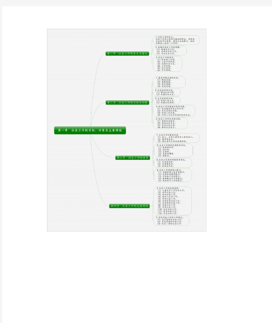 初级社会工作综合能力思维导图