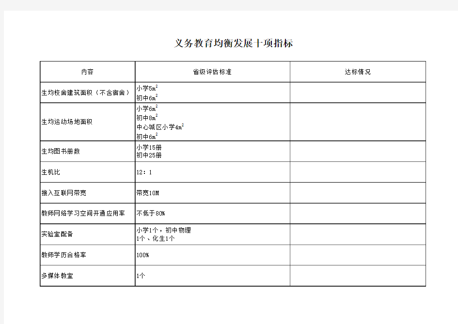 义务教育均衡发展十项指标