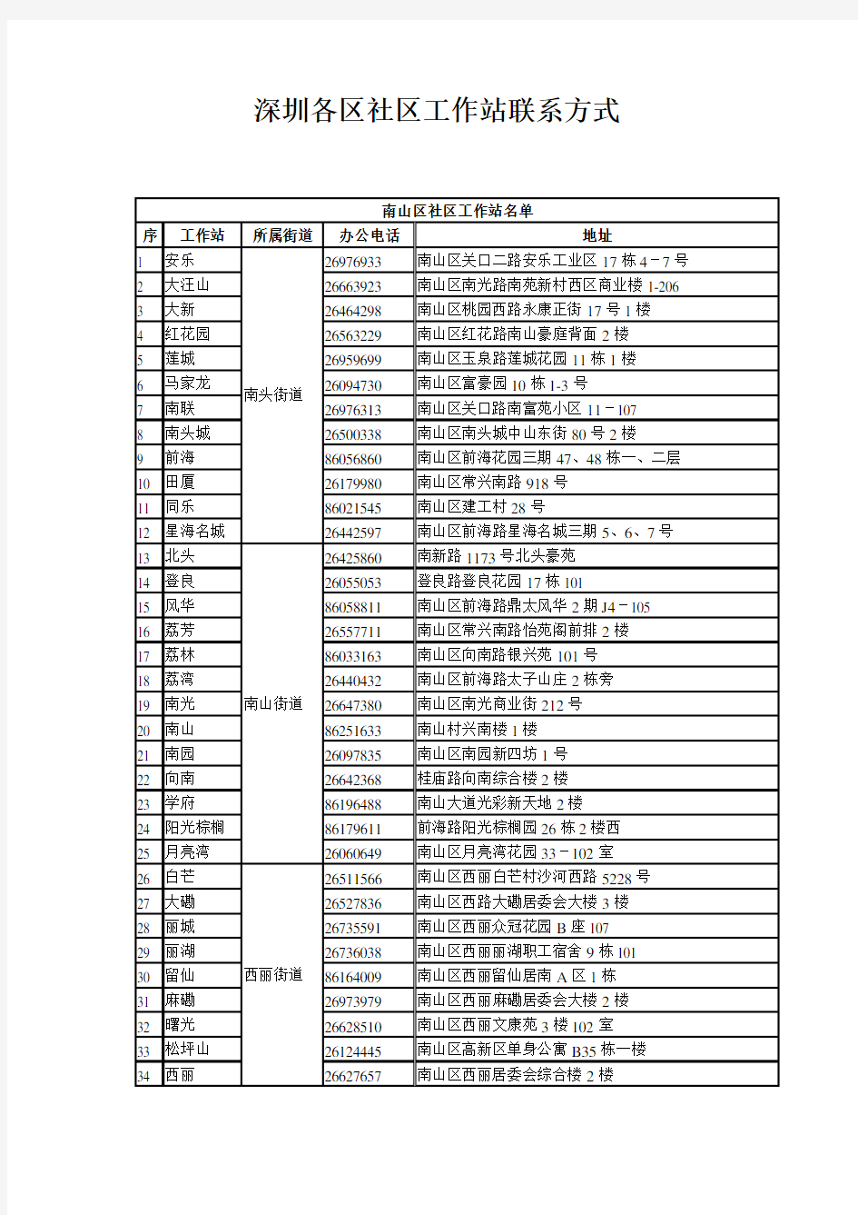 深圳各区社区工作站联系方式(最新)