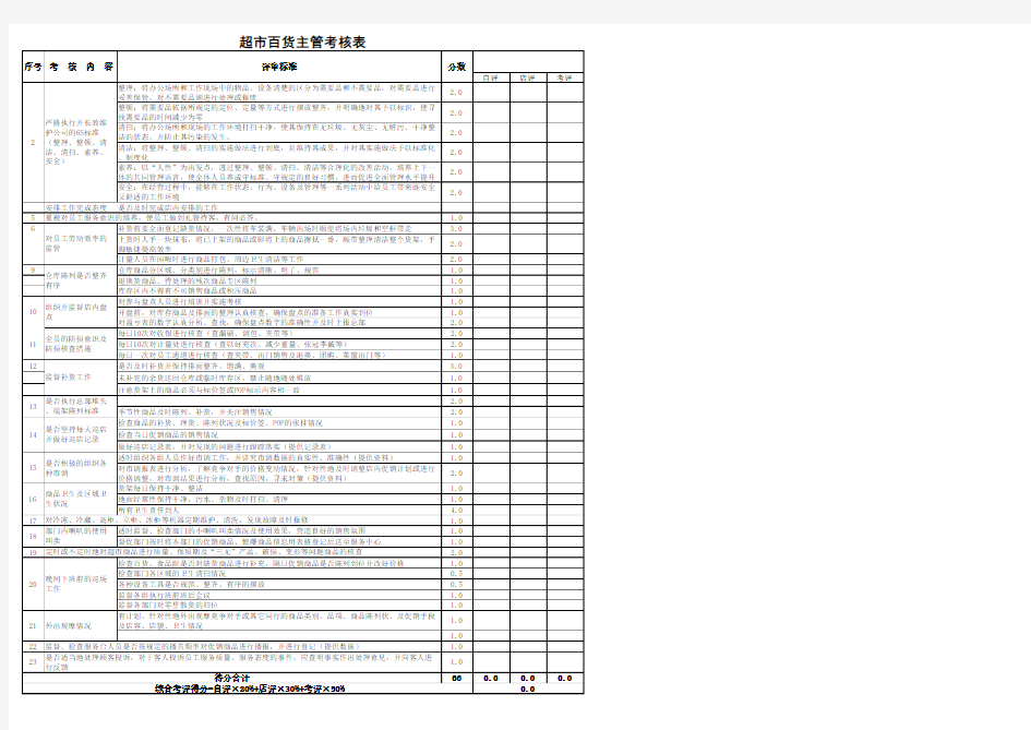 超市部主管考核表1