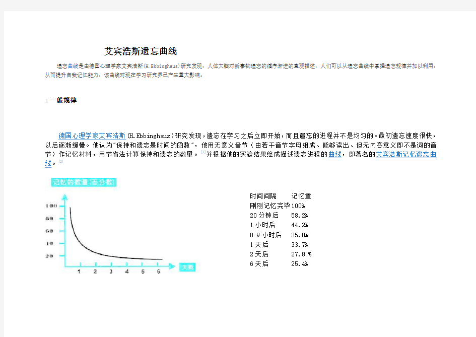 艾宾浩斯遗忘曲线