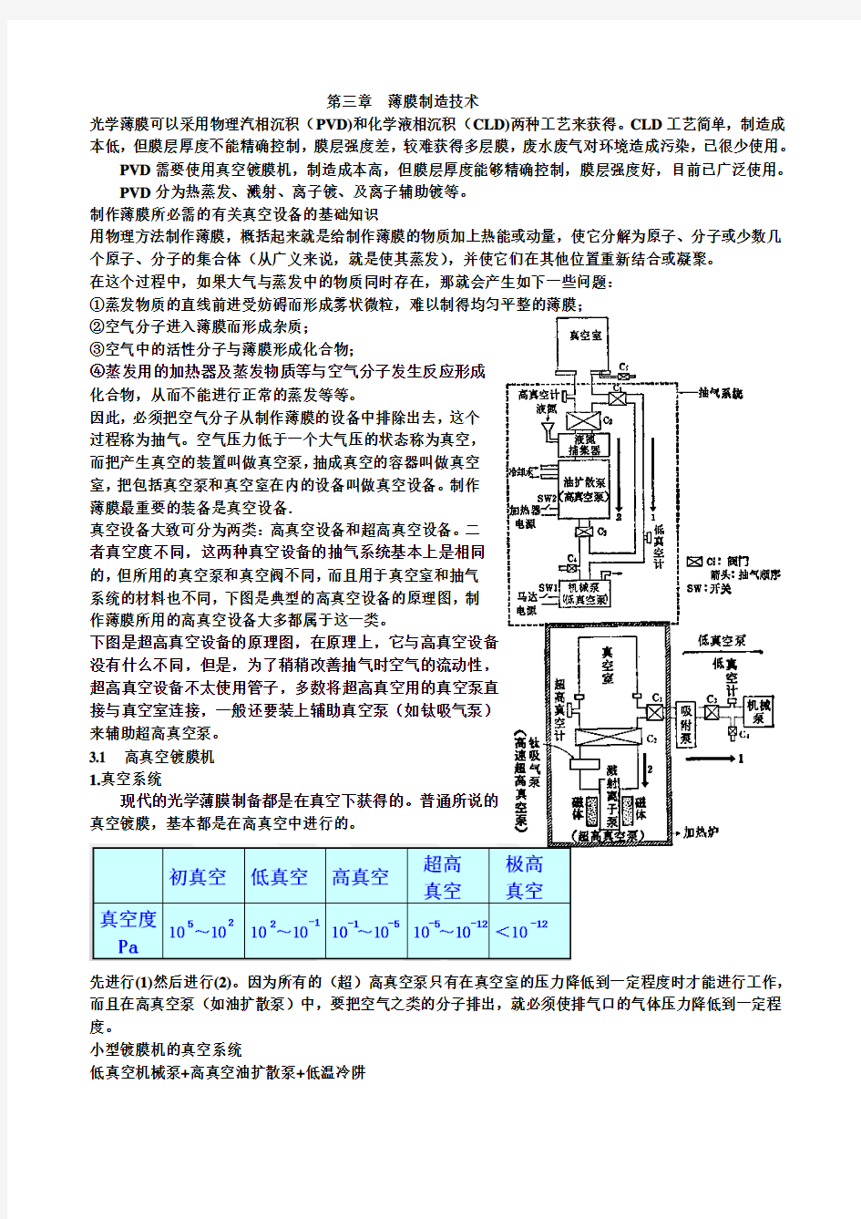 光学薄膜技术第三章  薄膜制造技术