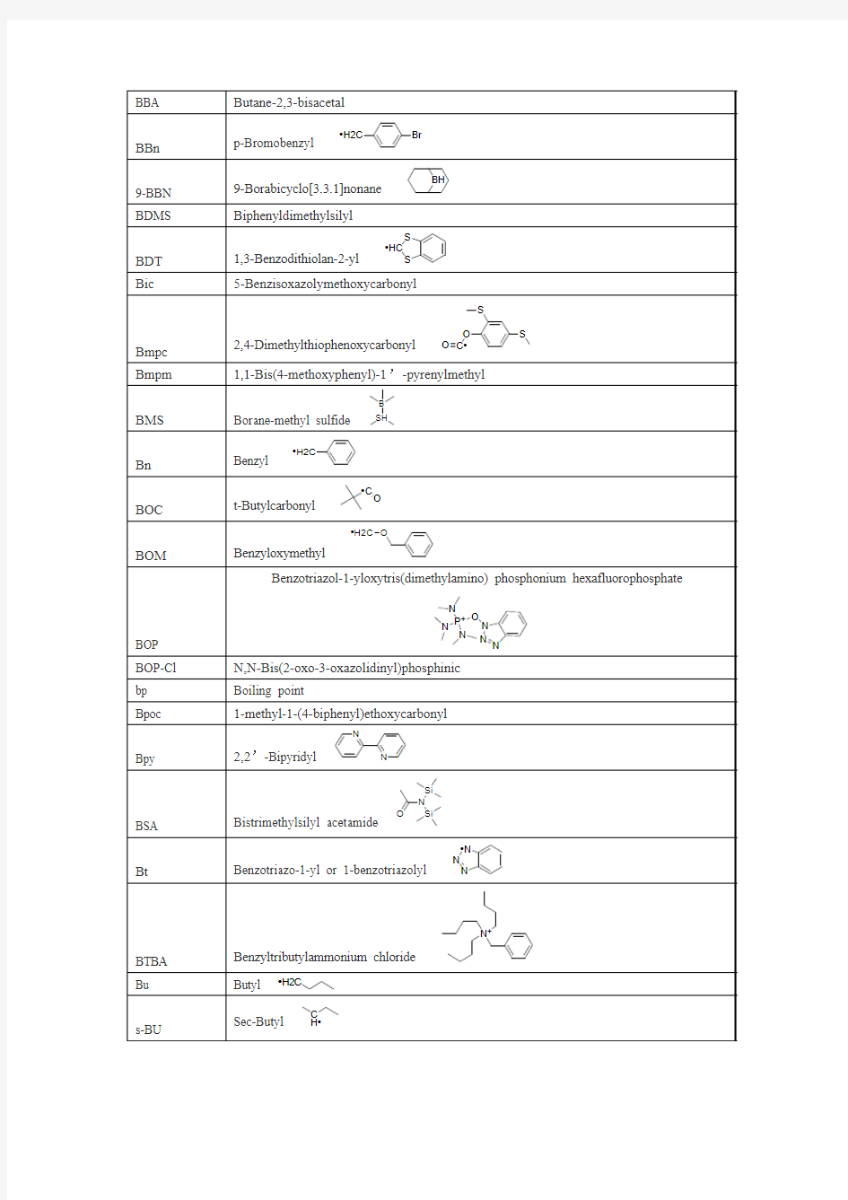 常用化学试剂英文缩写及其结构式列表