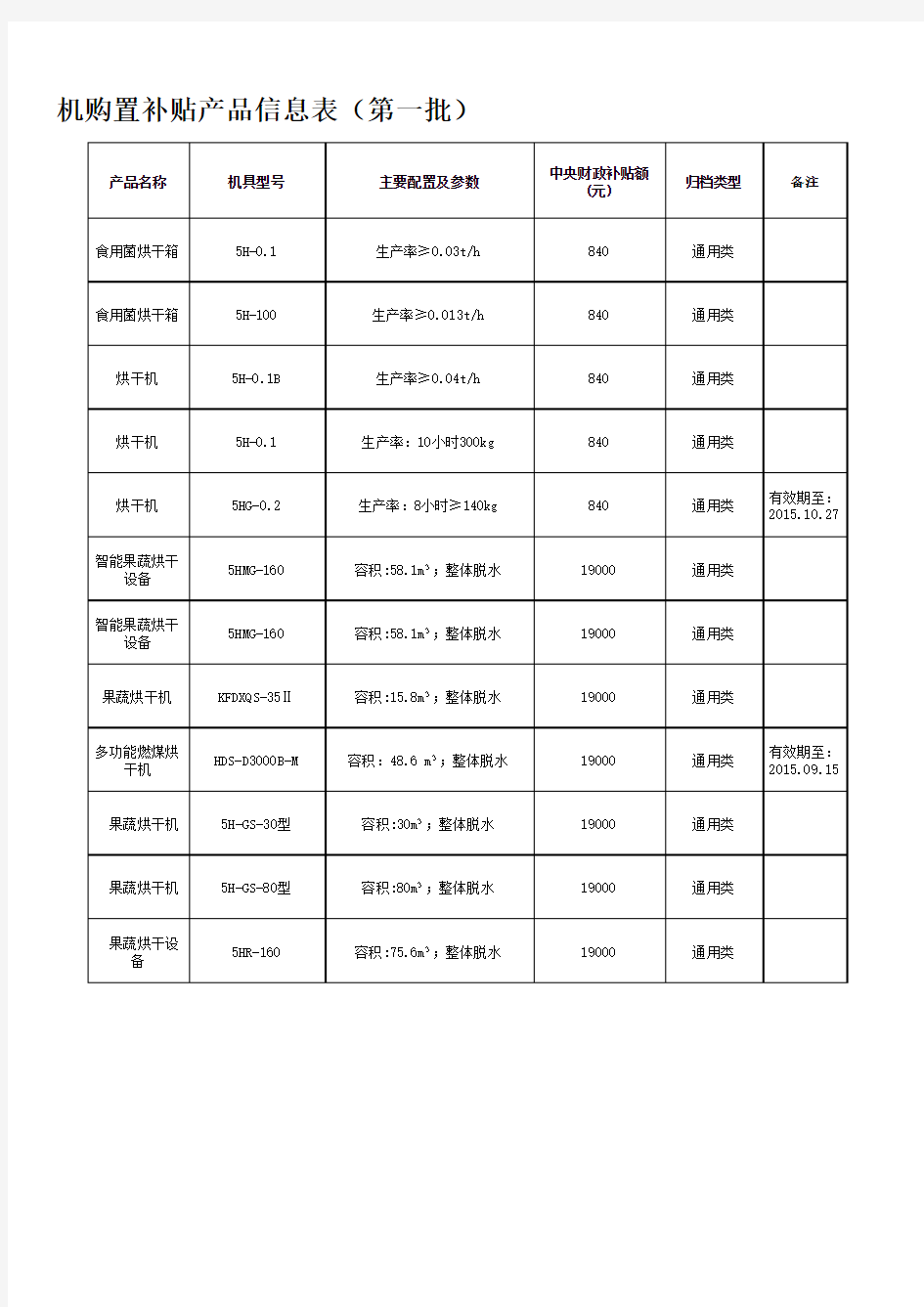 河南省2015年农机购置补贴产品信息表(第一批)