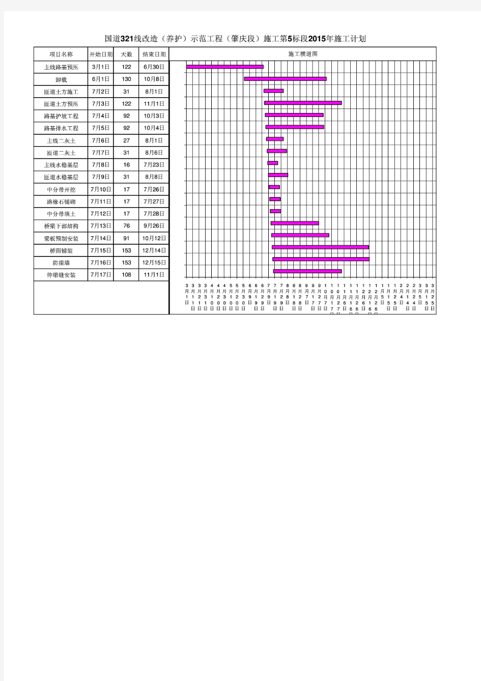 自动生成施工横道图和网络图 Excel