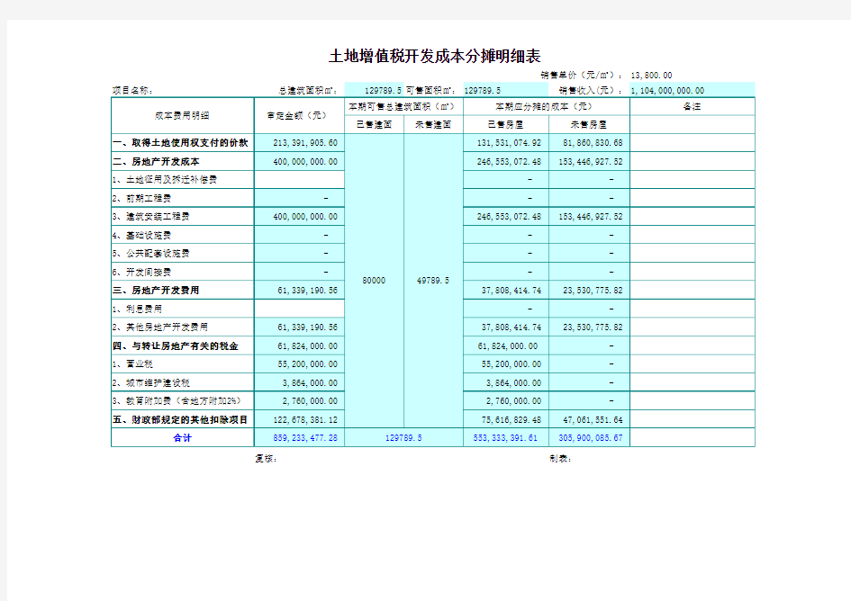 开发成本及产品结转表(模板)2012