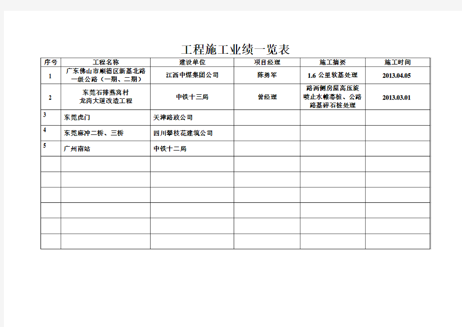 工程施工业绩一览表