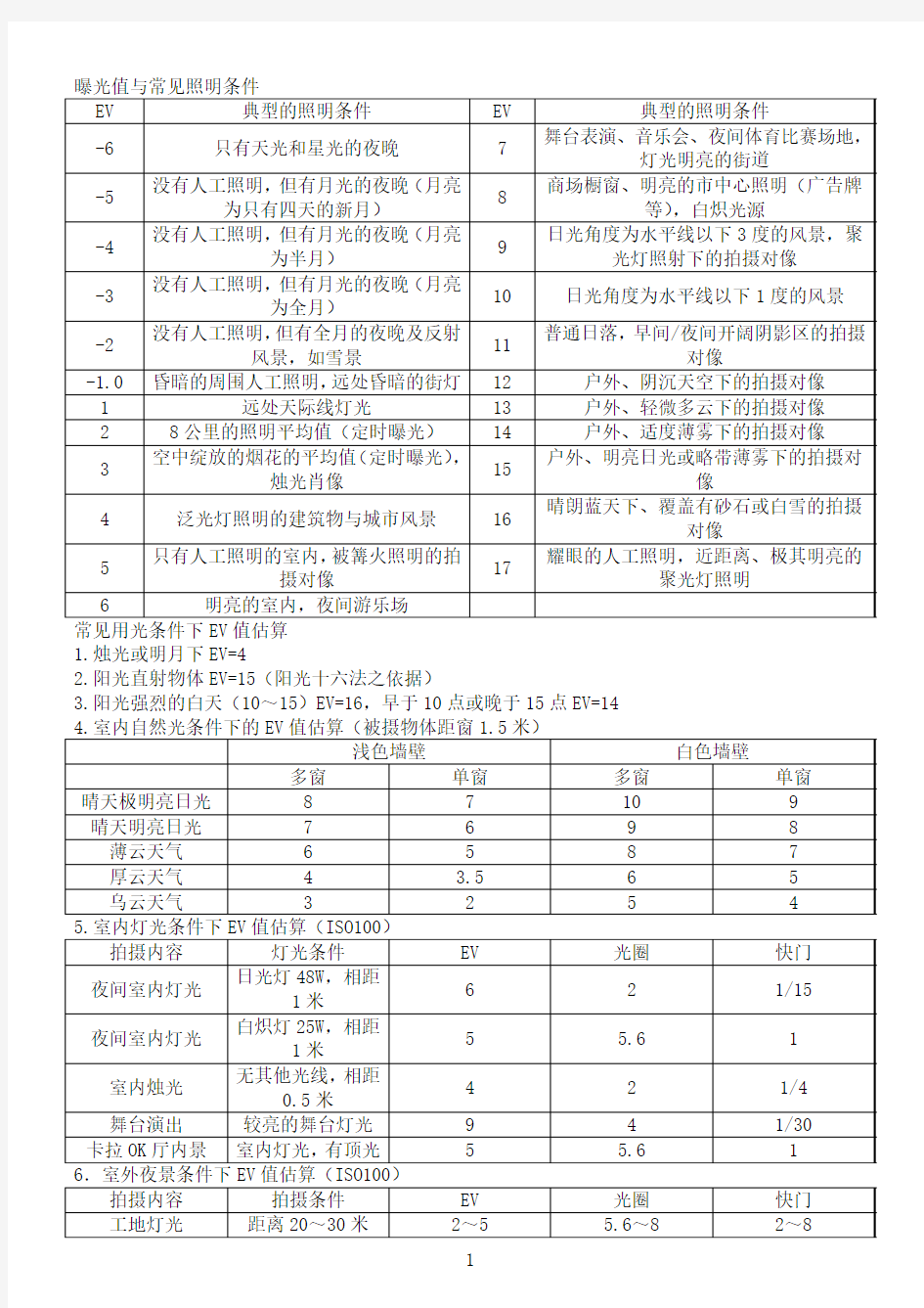 曝光值,常见照明及色温表