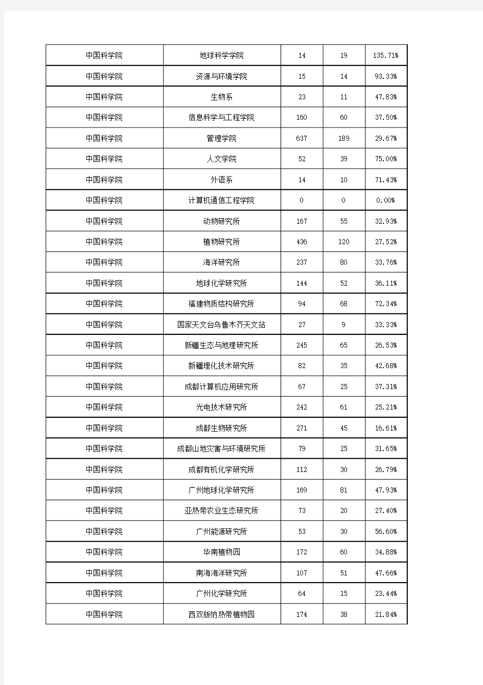 中国教育在线考研报录比