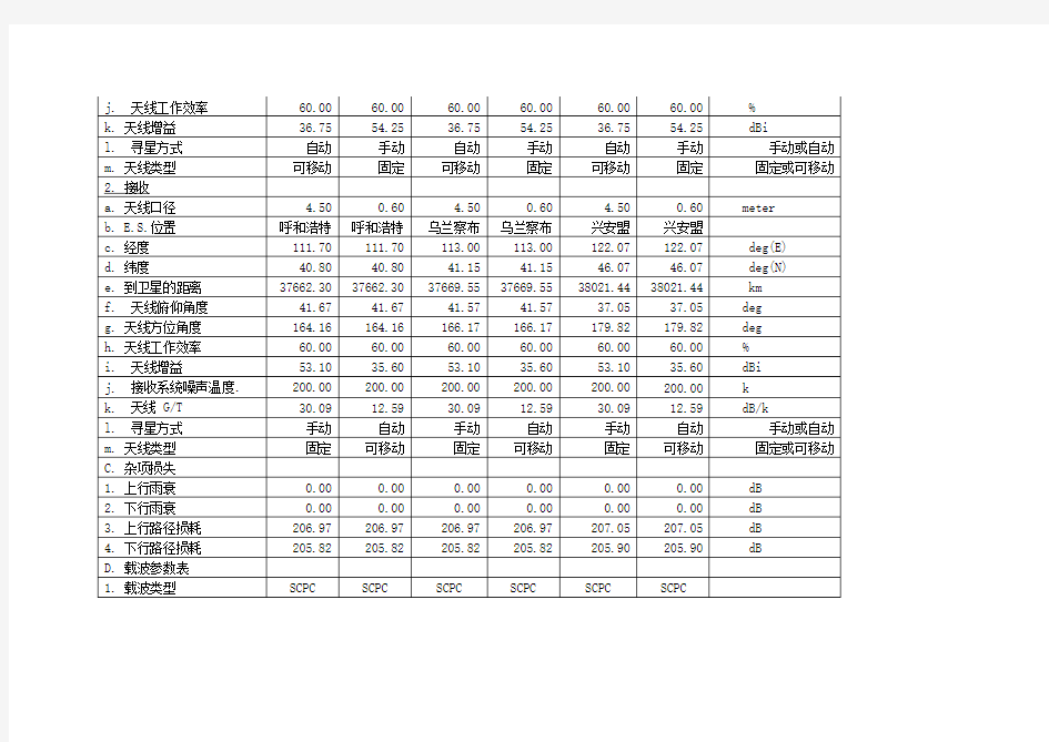 卫星与通讯传输链路计算公式