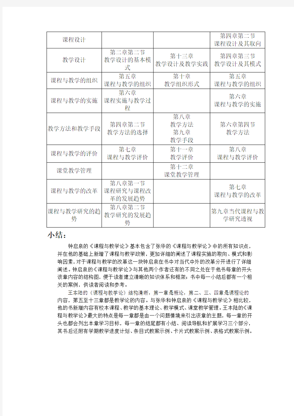 《课程与教学论》复习讲义及习题集【全】