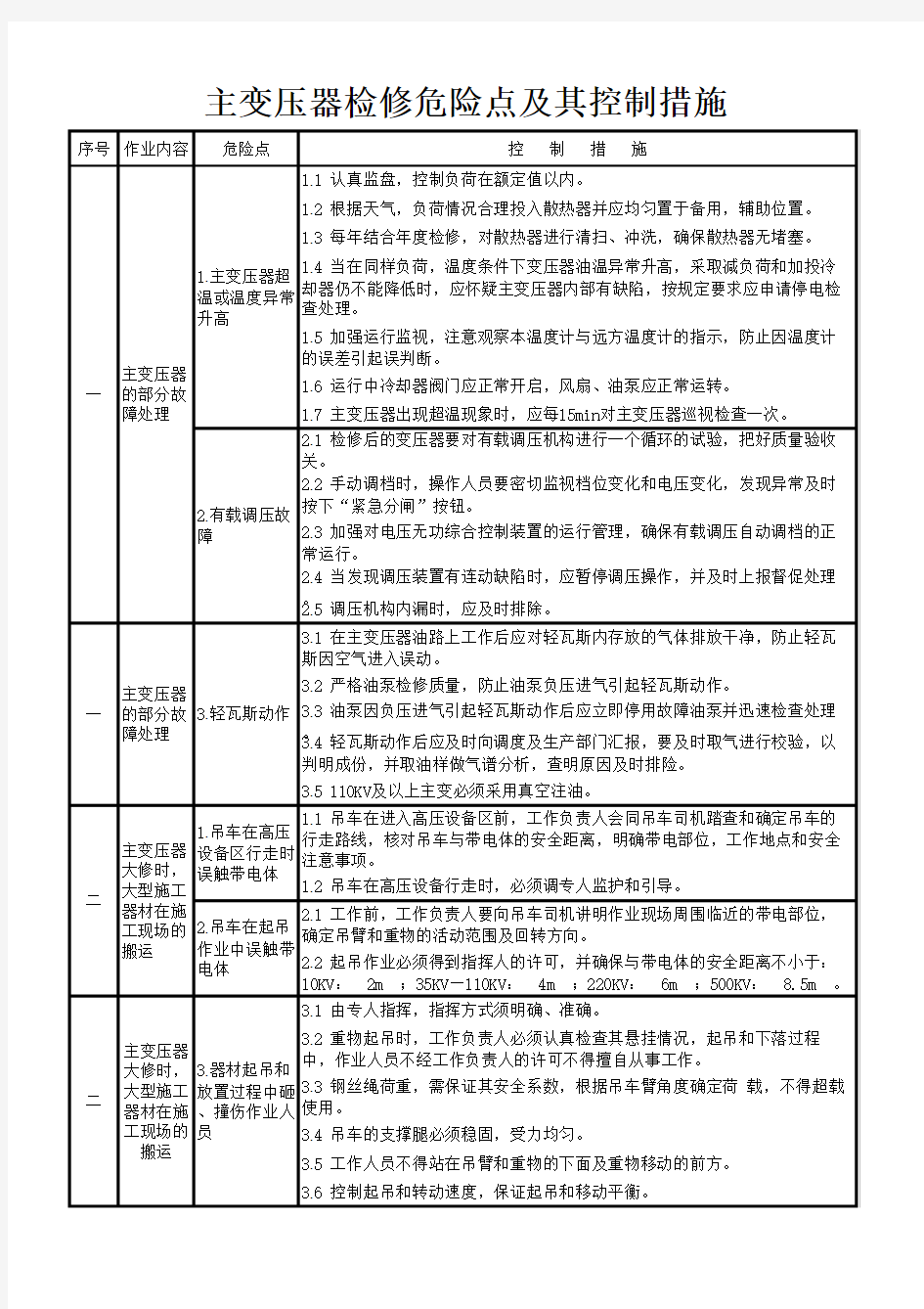 变电站危险点分析与预控范本