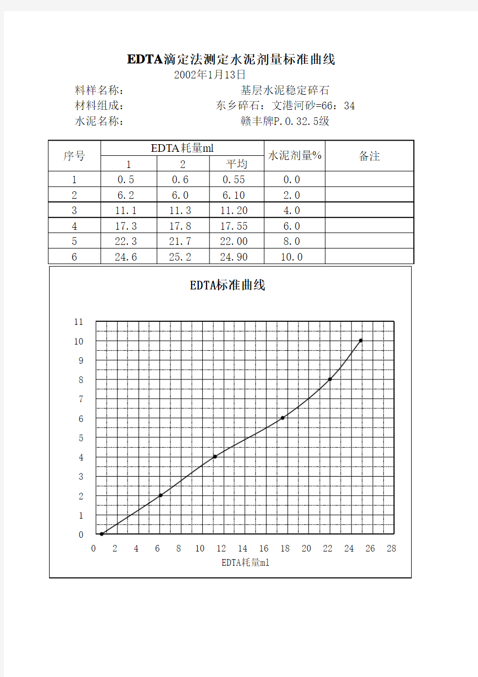 公路工程试验excel自动计算表格全套1111