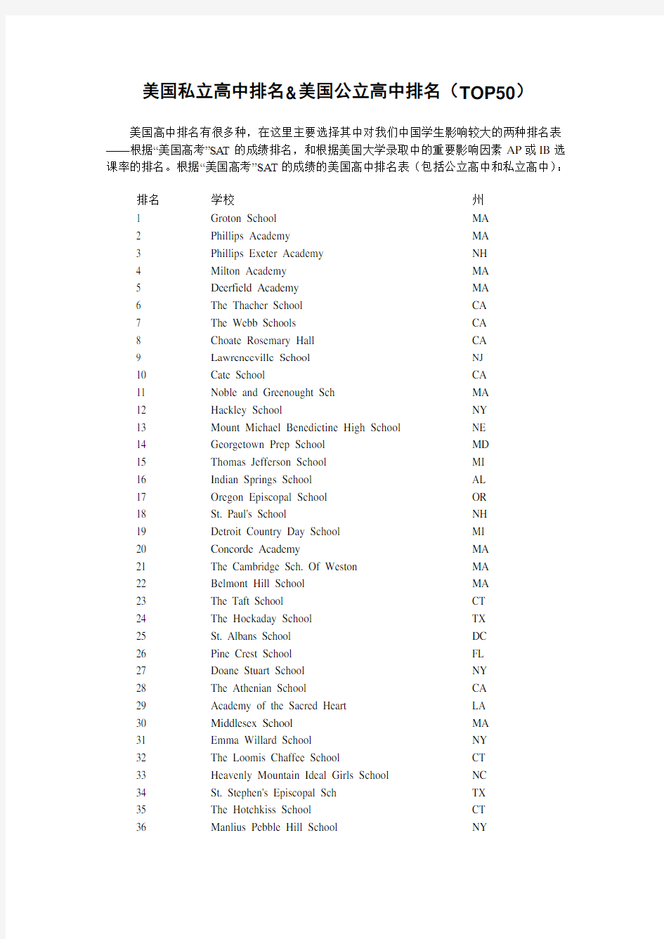 美国私立高中排名&美国公立高中排名(TOP50)