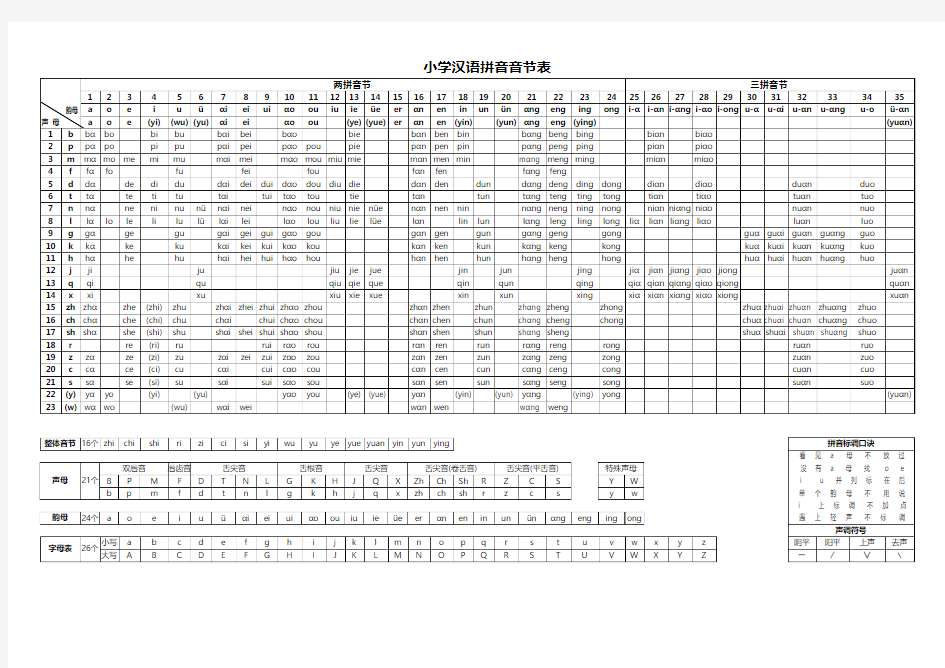 汉语拼音音节表+声母表+韵母表+字母表+拼音标调口诀(已排版)