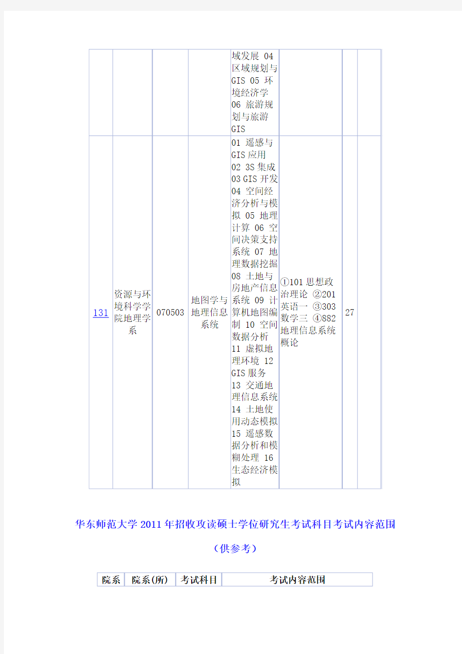 资源与环境科学学院地理学系