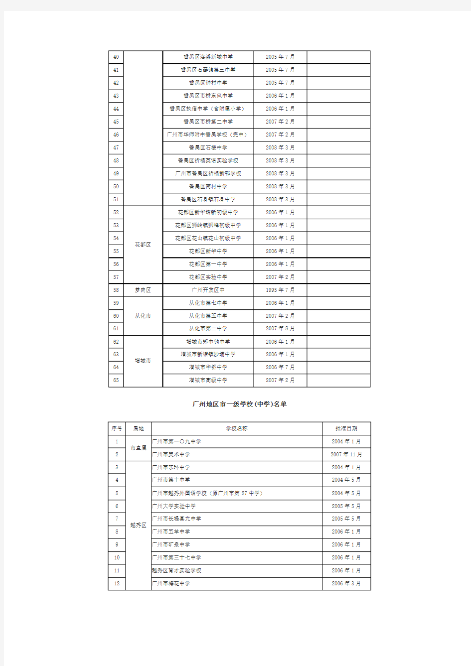 广州省市一级中学名单