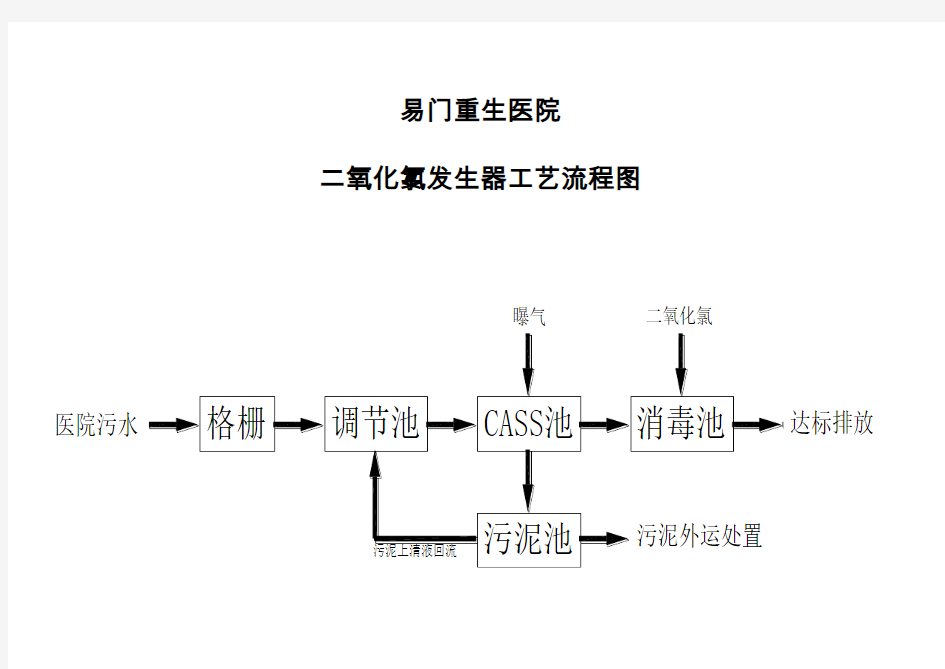 二氧化氯发生器工艺流程图