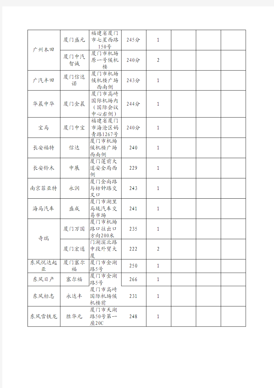 厦门 - 新浪首页