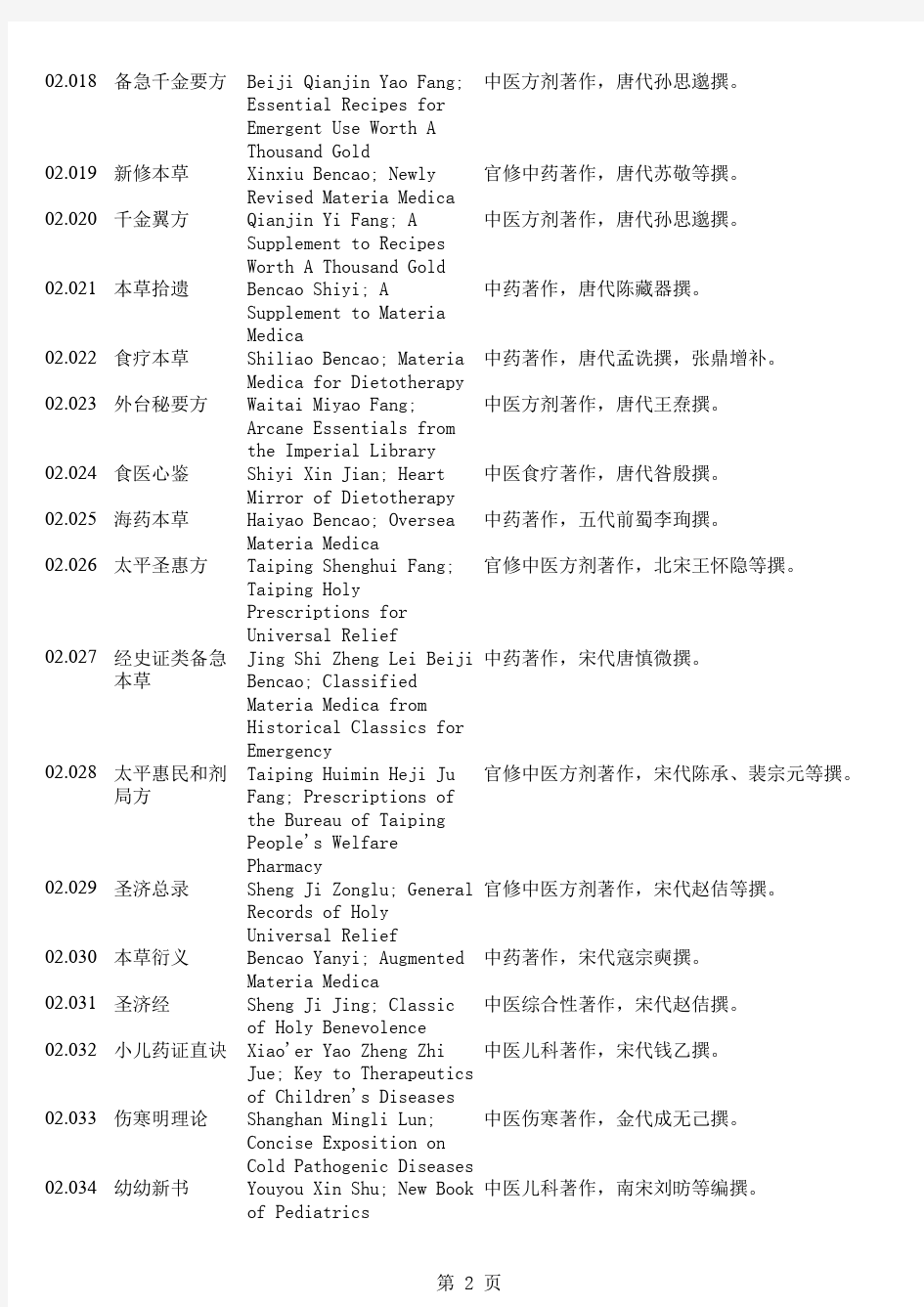 中医药名词英文翻译02(古籍医家等)