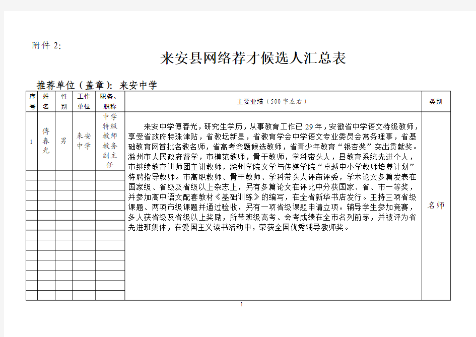 来安县名师候选人基本信息