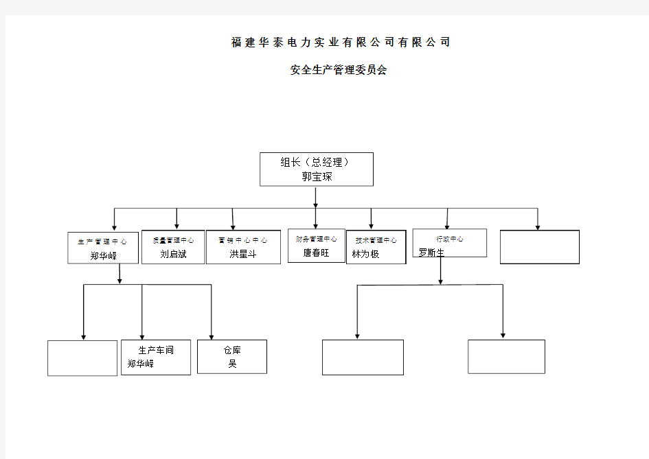 安全生产委员会组织架构图