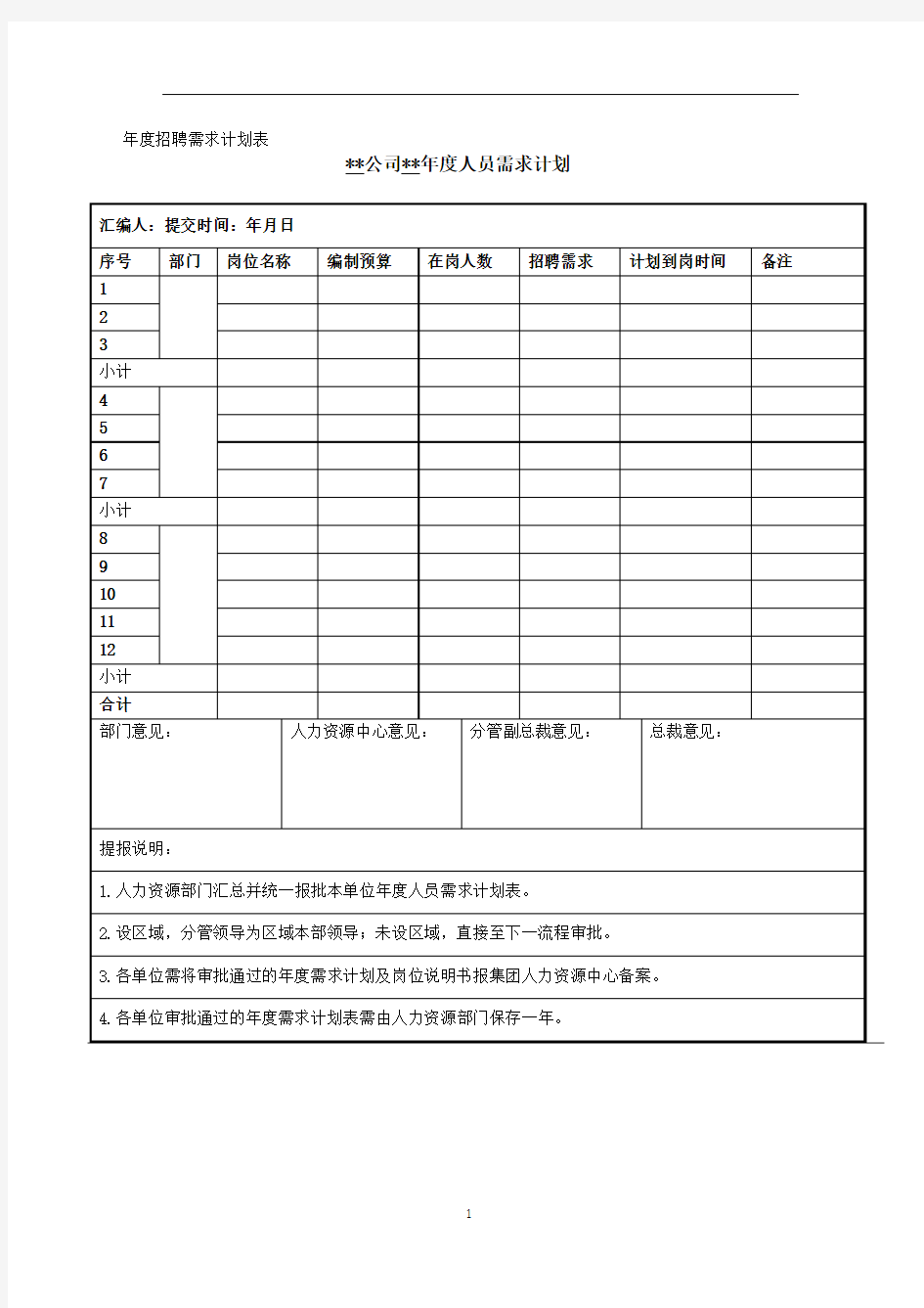 员工招聘与录用管理规定--附表