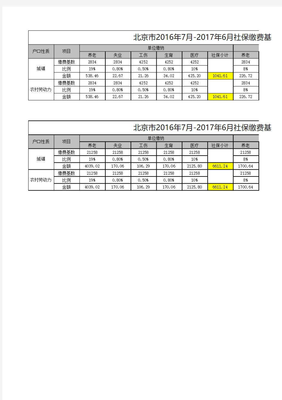 北京市2016年7月-2017年6月社保缴费基数表(下限)(上限)