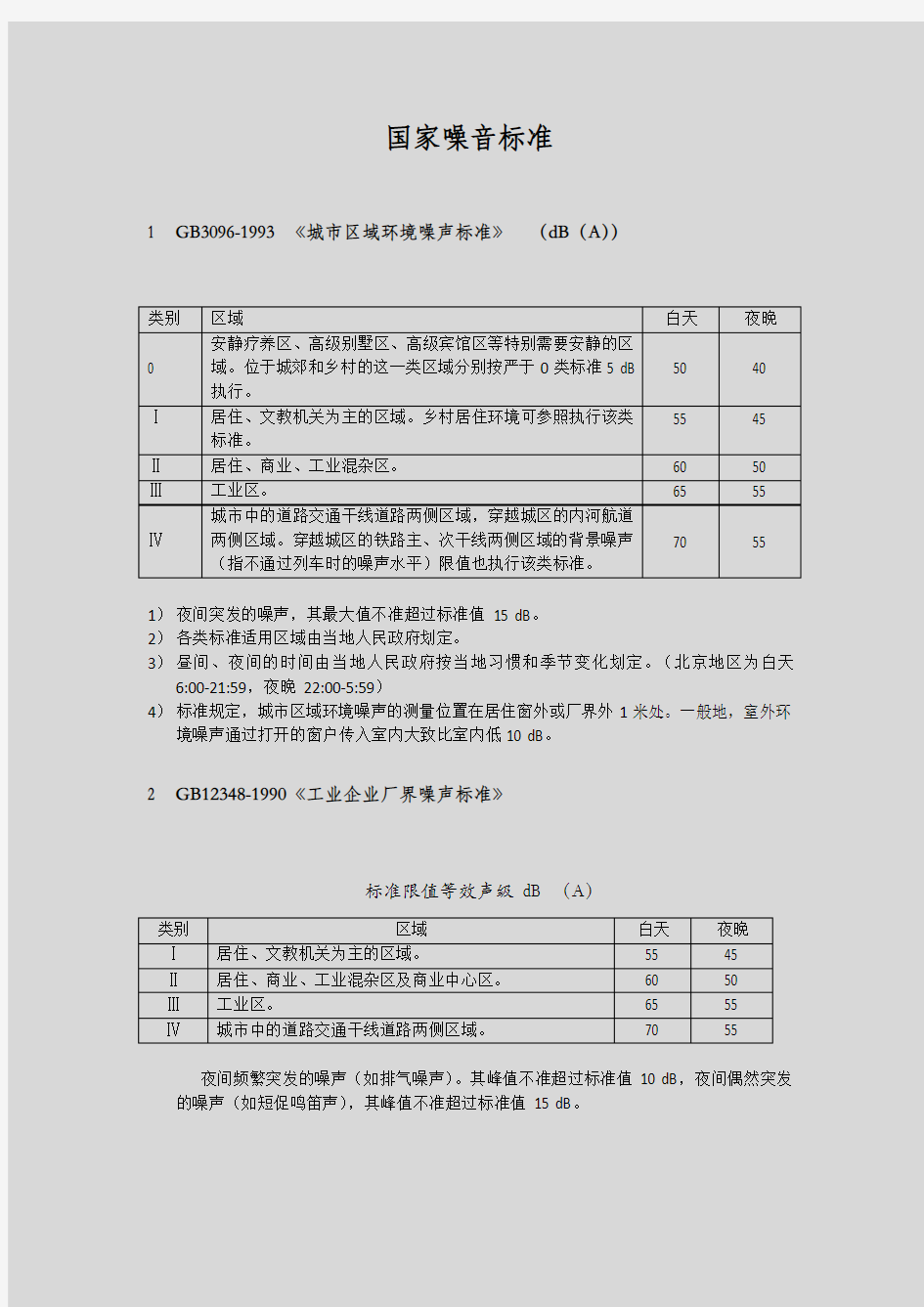 现行房屋国家噪音标准