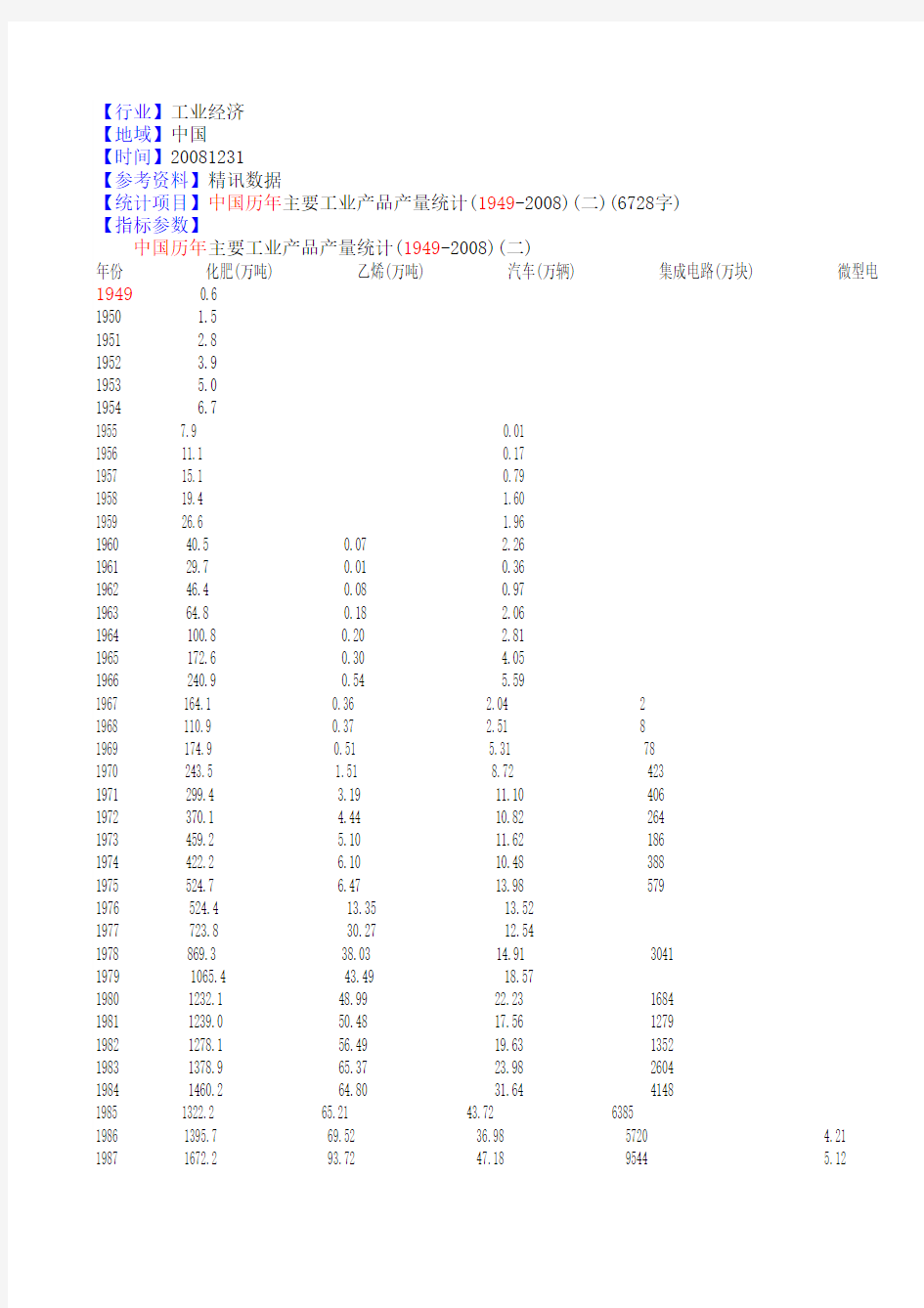 中国历年主要工业产品产量统计(1949-2008)