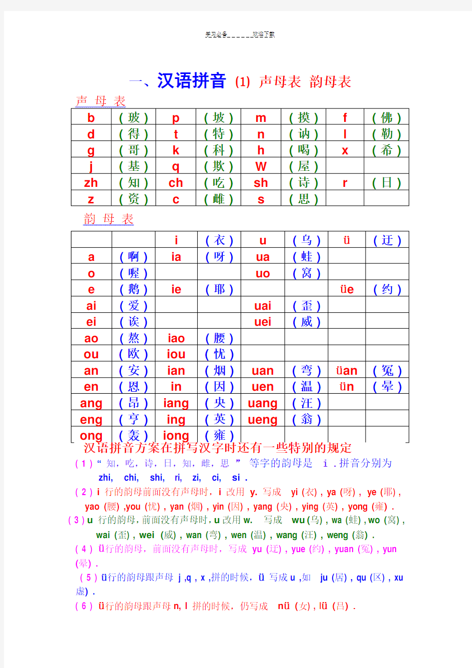 汉语拼音之声母表和韵母表