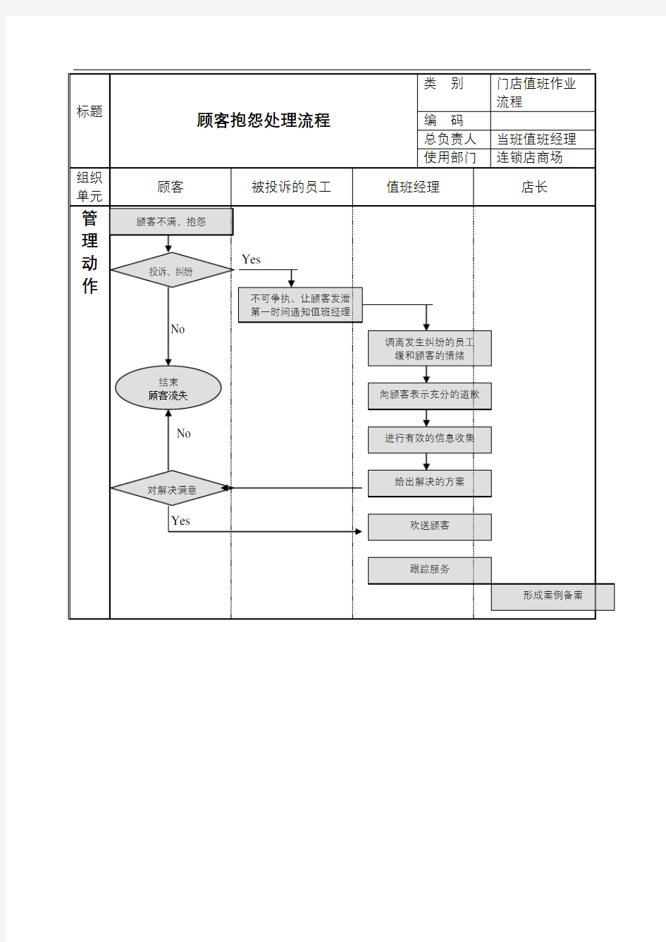 顾客抱怨处理流程