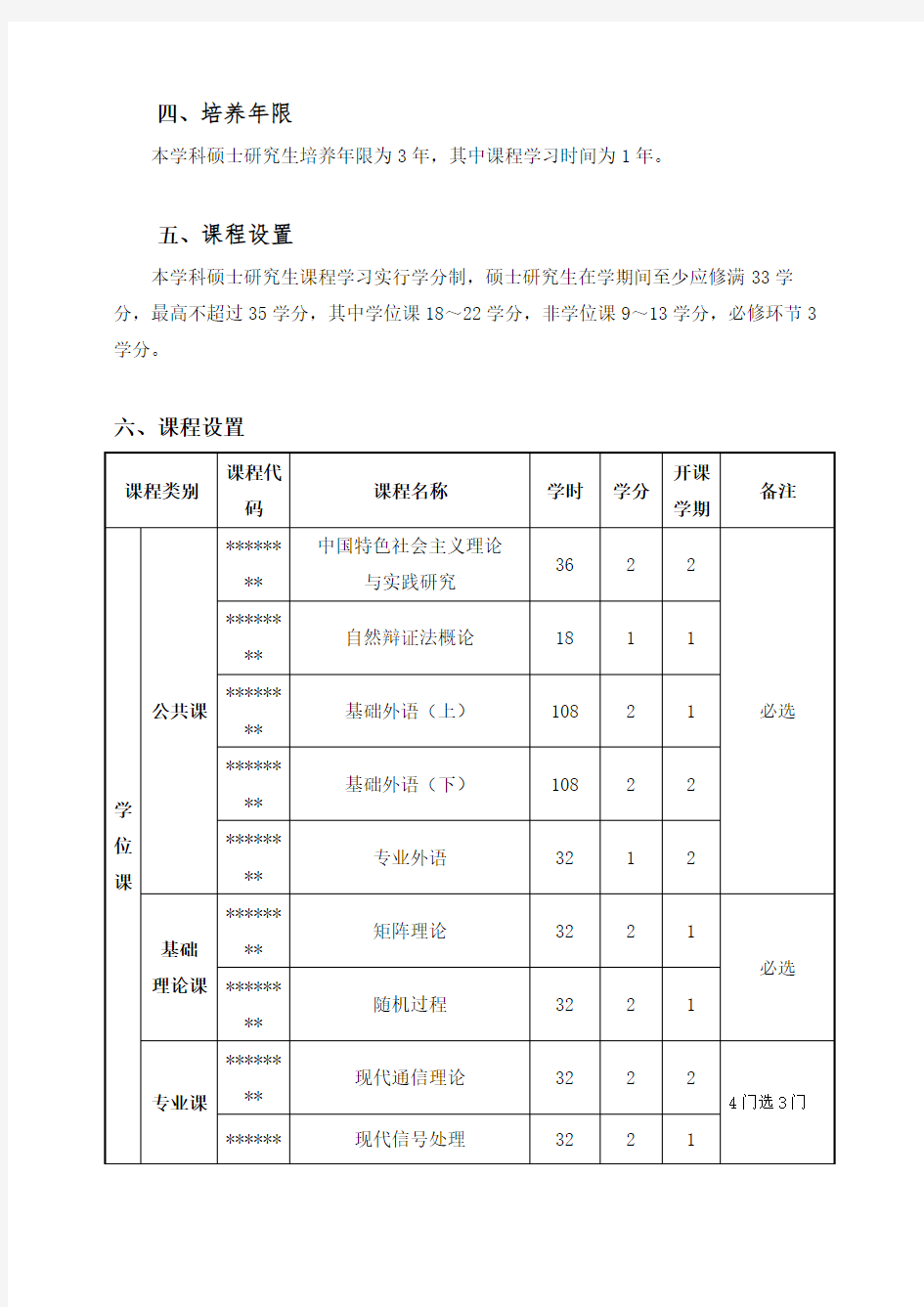 信息与通信工程学科硕士研究生培养方案【模板】