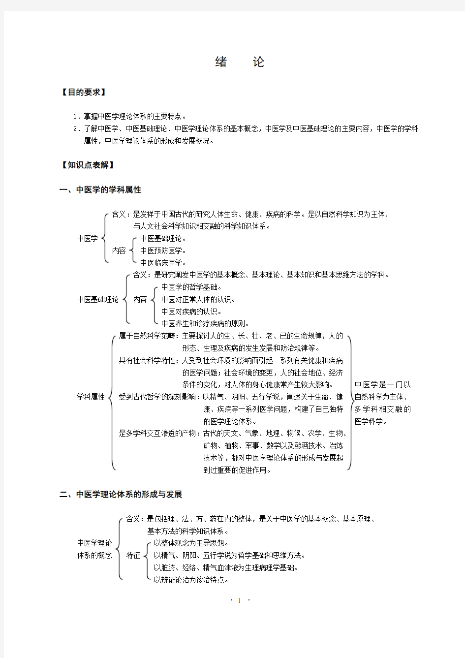 中医基础理论：绪论