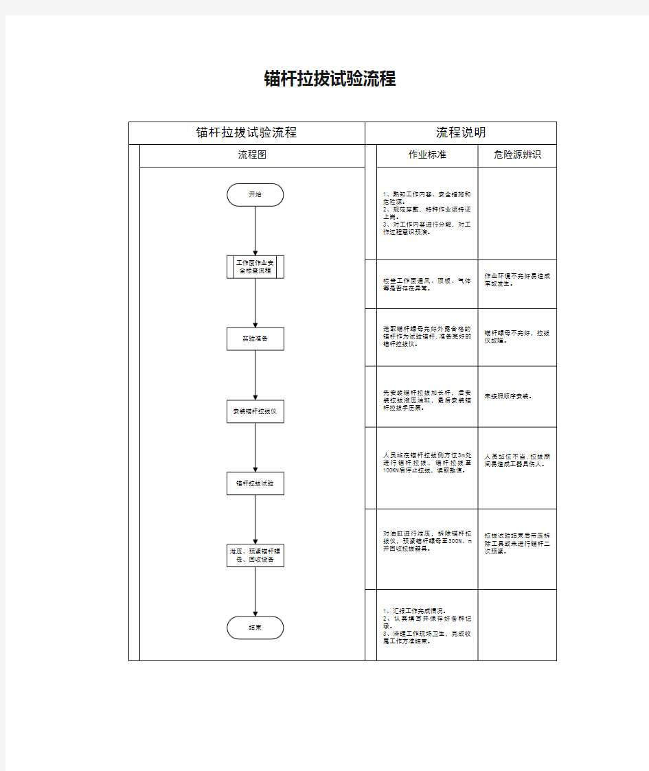 锚杆拉拔试验流程