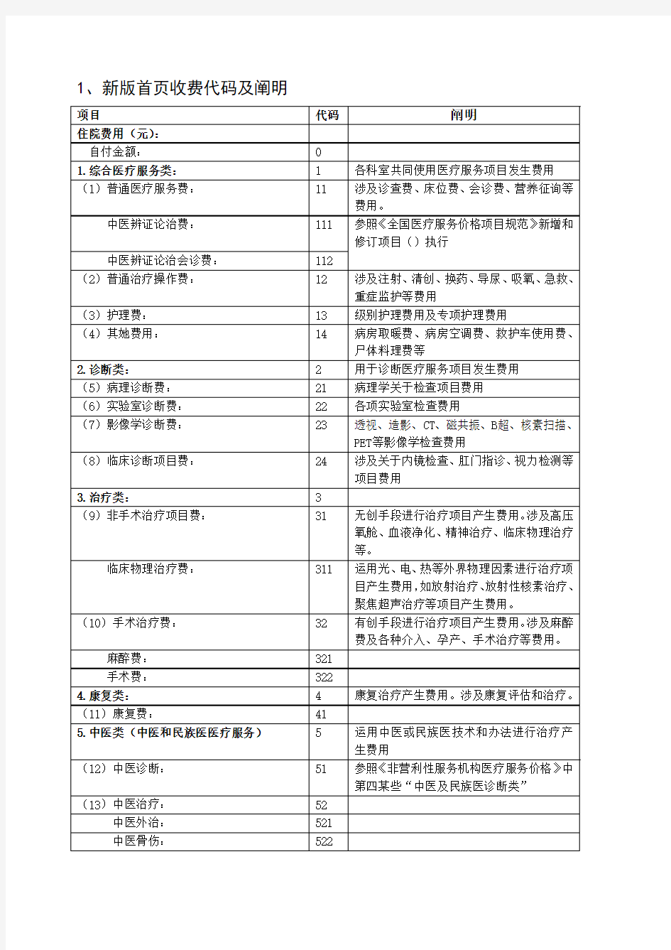 新版病案首费用项目分类及说明样本