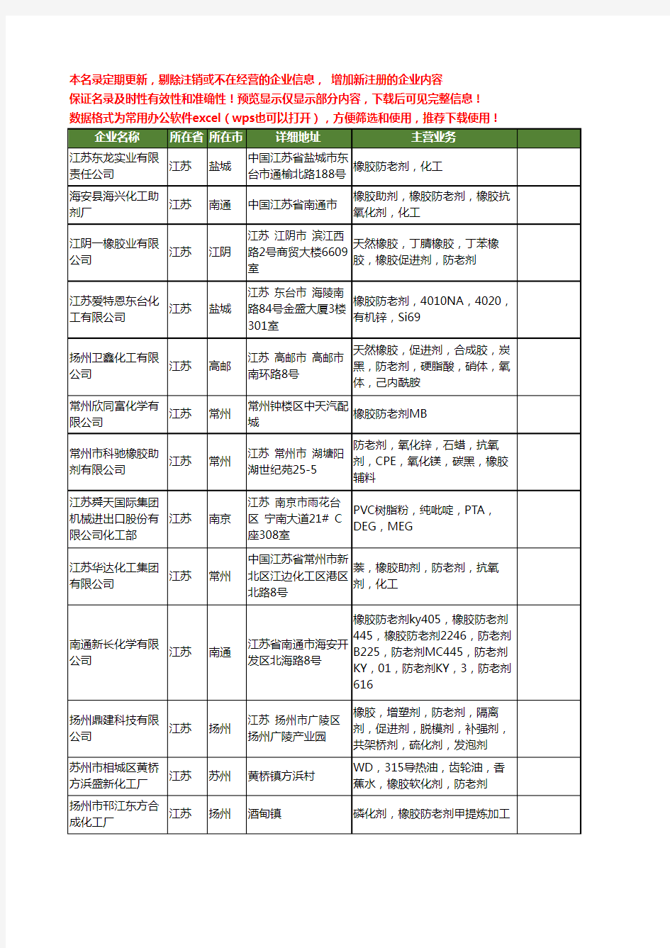 新版江苏省橡胶防老剂工商企业公司商家名录名单联系方式大全20家