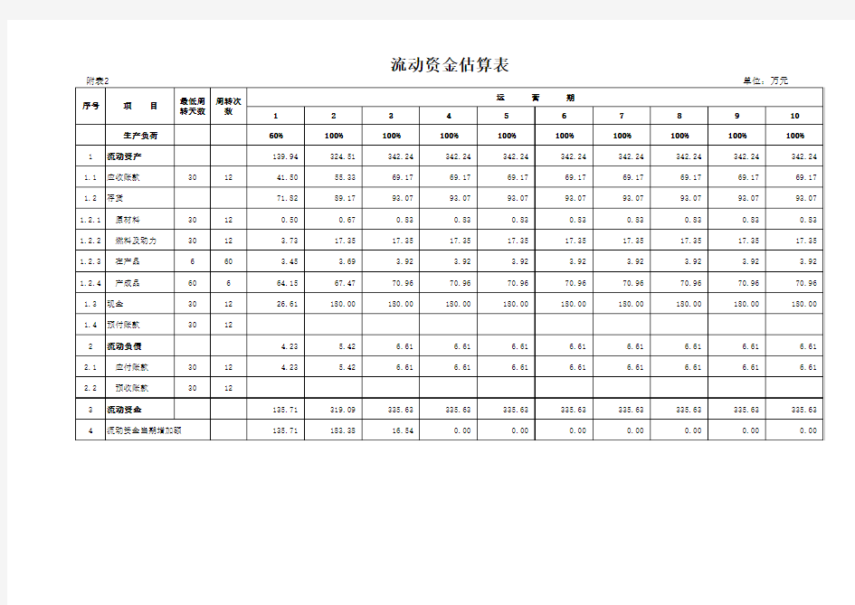 项目效益分析