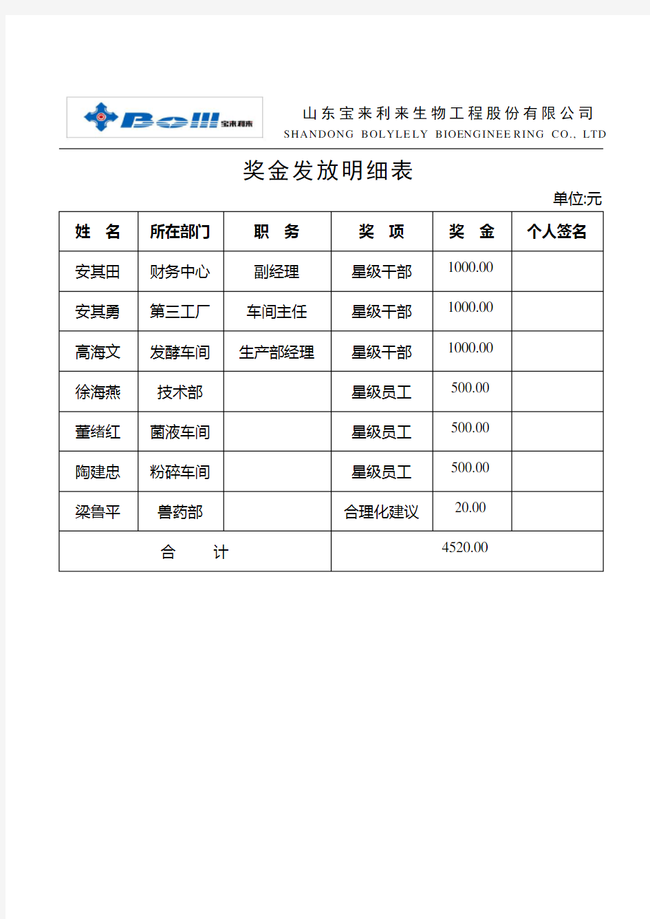 奖金发放明细表