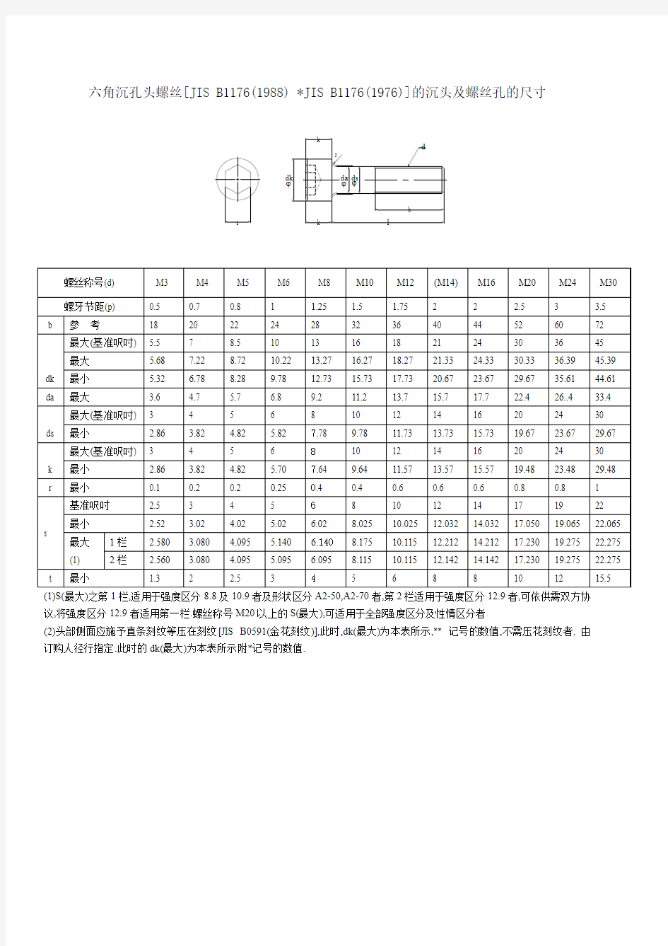 内六角螺丝尺寸表