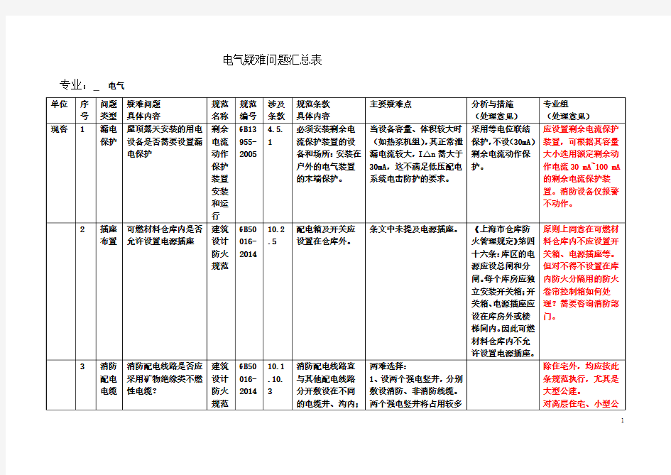 疑难、常见问题20150810-电气-电气疑难问题汇总