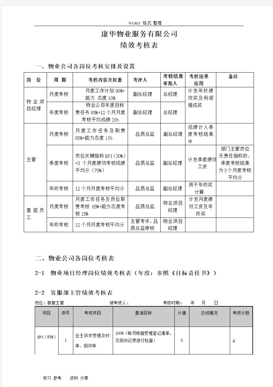 物业管理绩效考核表