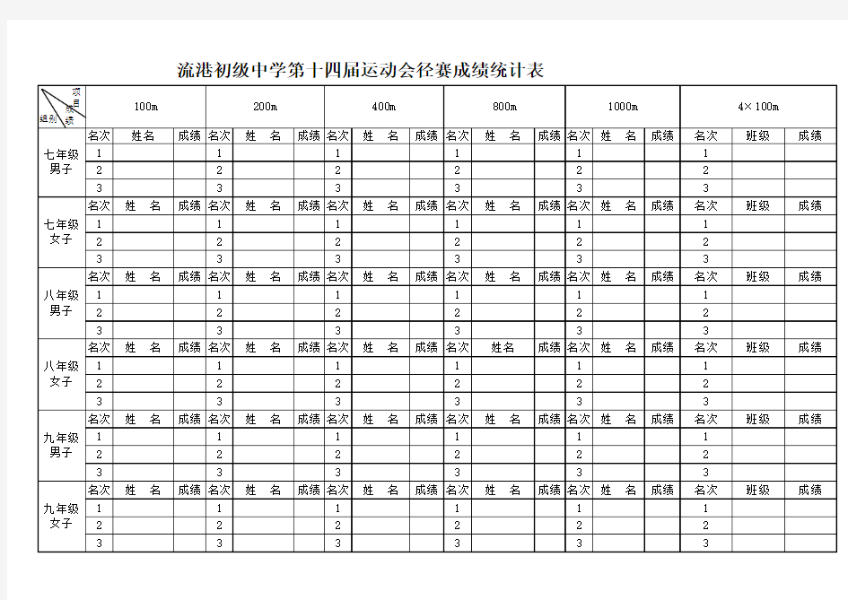 运动会比赛成绩统计表 (2)