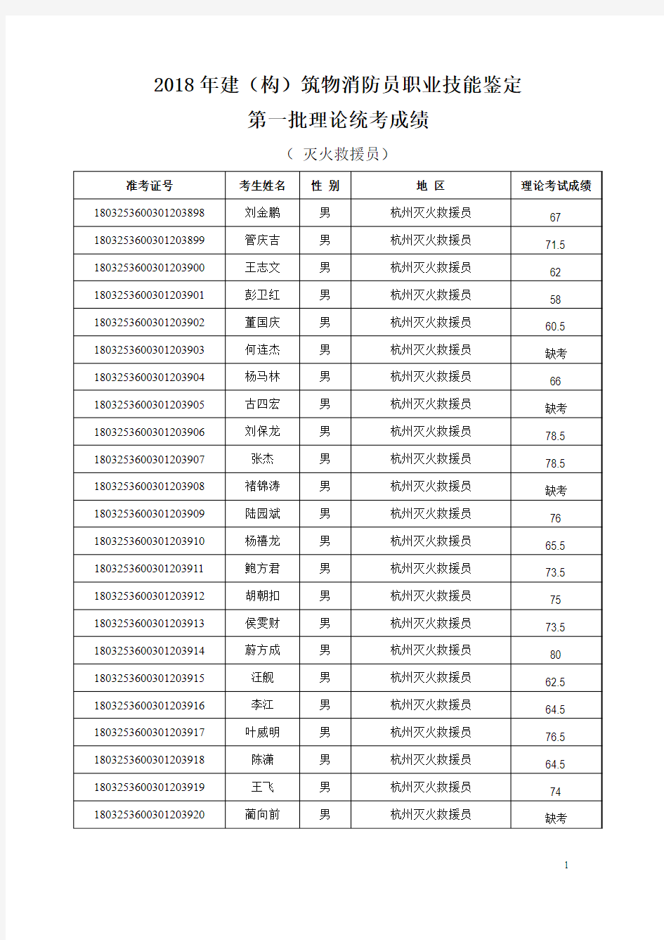 2018年建构筑物消防员职业技能鉴定