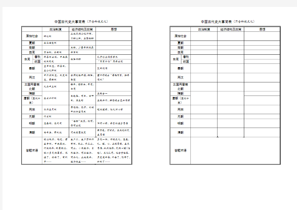 中国古代史大事简表