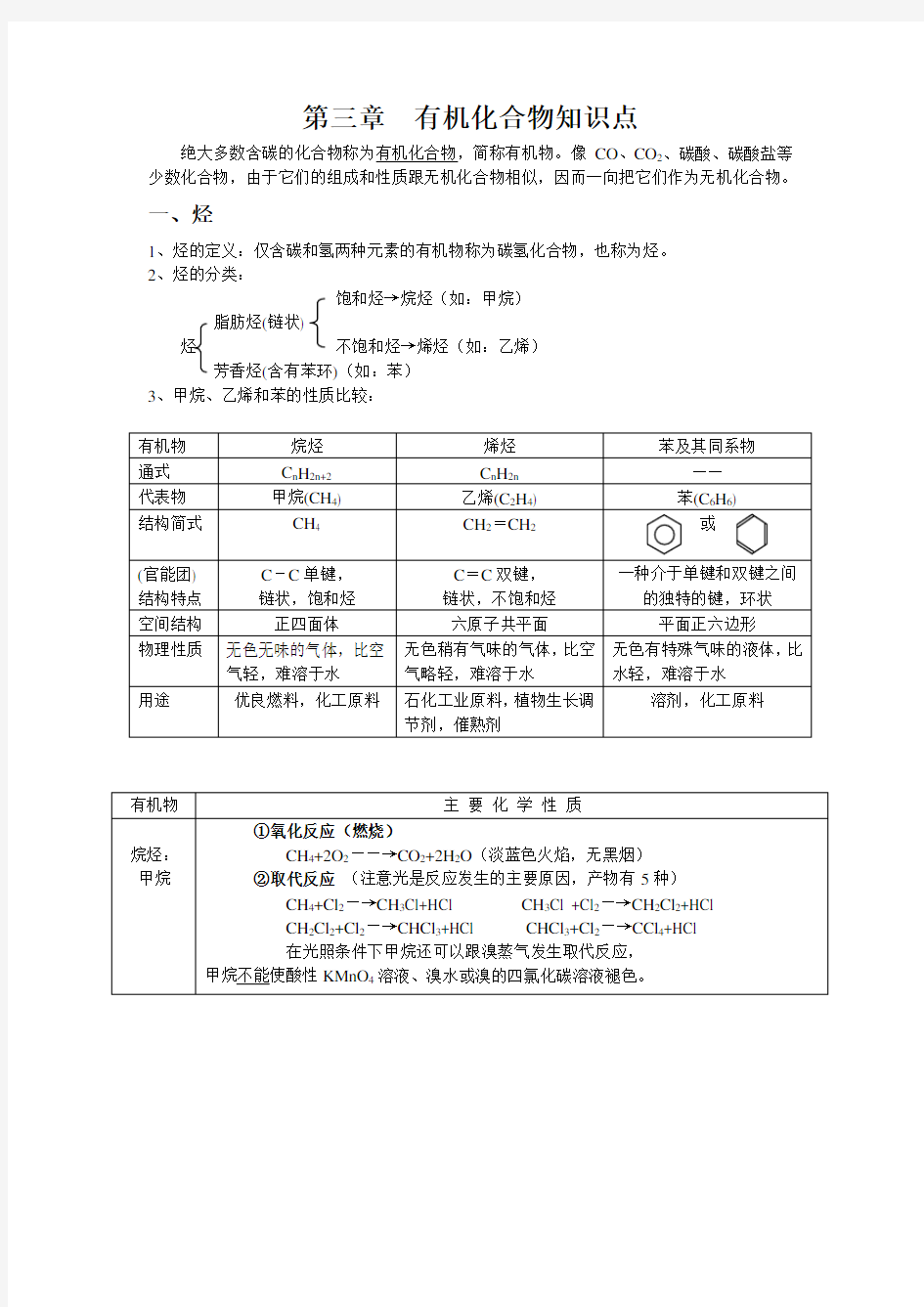 必修二有机知识点