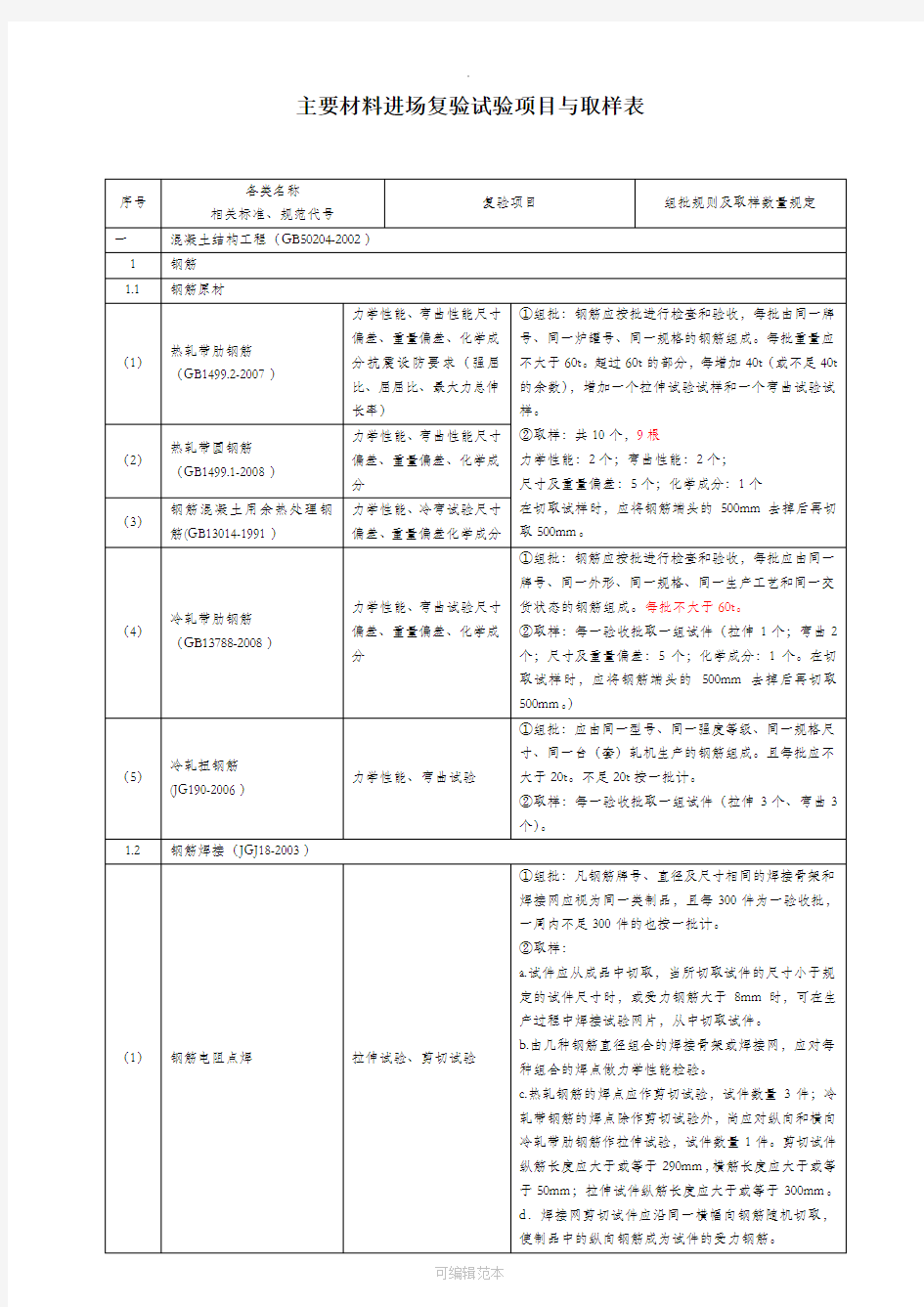 建筑工程检测试验技术管理规范JGJ-190-201X