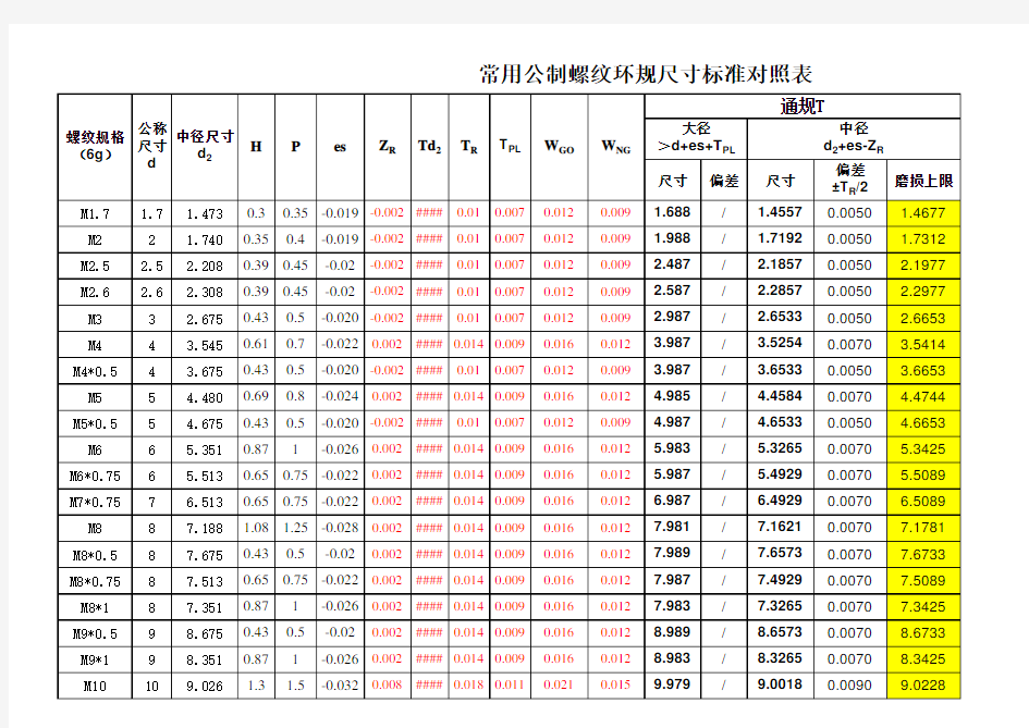 公制螺纹量规尺寸标准对照表