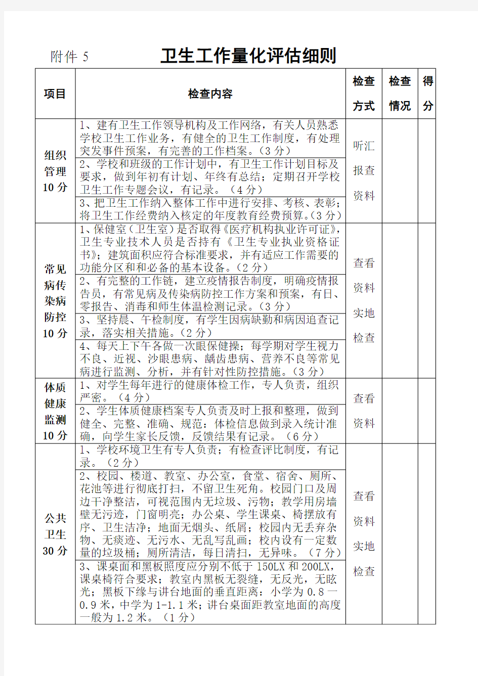 卫生工作量化评估实施细则