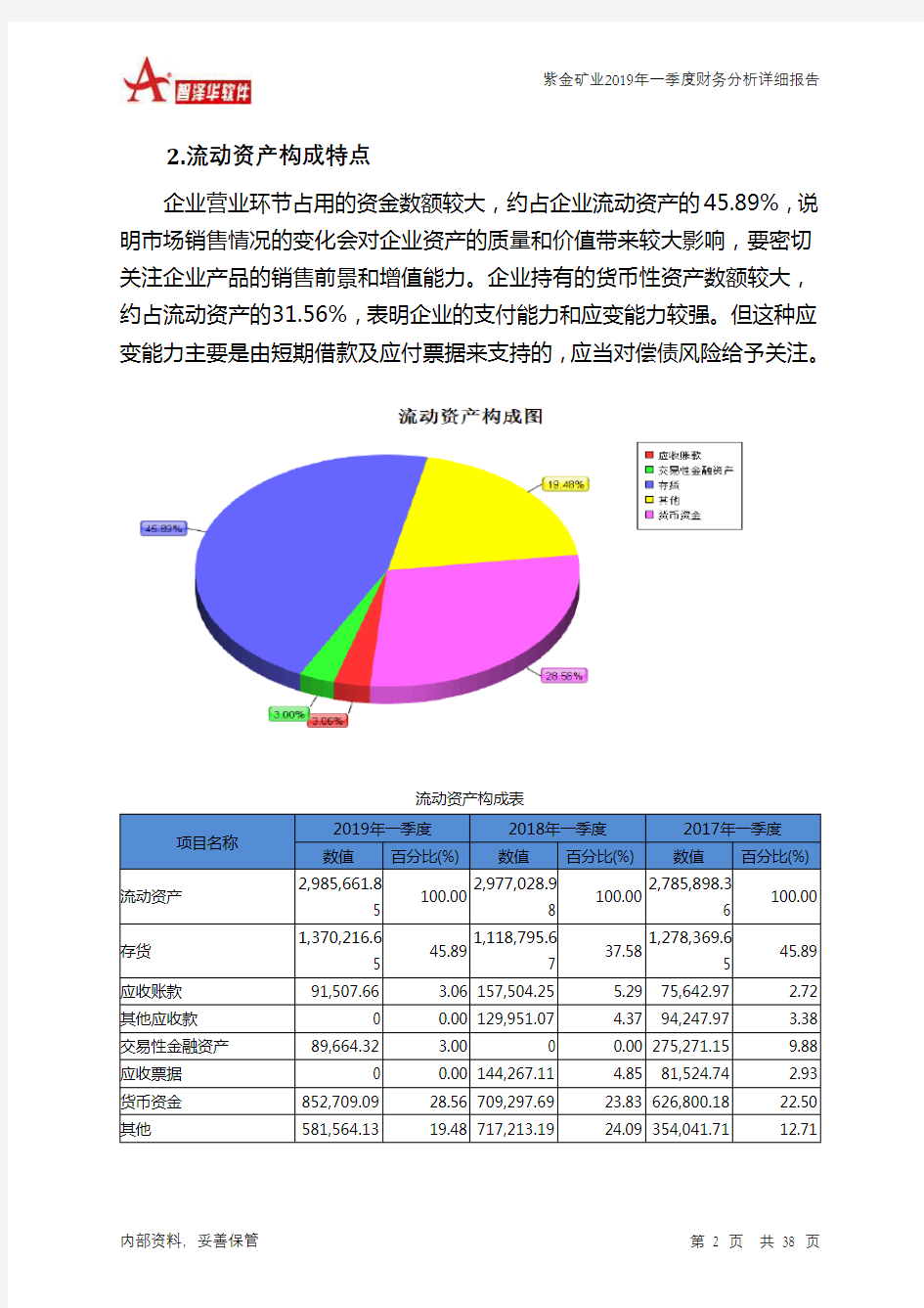 紫金矿业2019年一季度财务分析详细报告